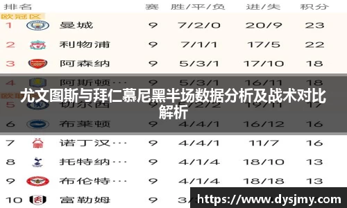 尤文图斯与拜仁慕尼黑半场数据分析及战术对比解析